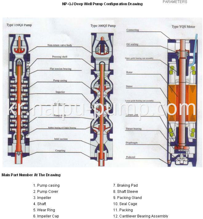 Qj Pump Structure